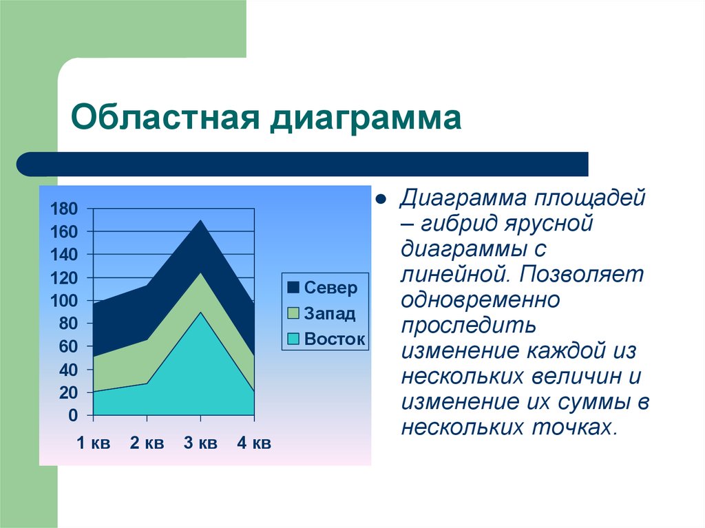 Отличия графика от диаграммы