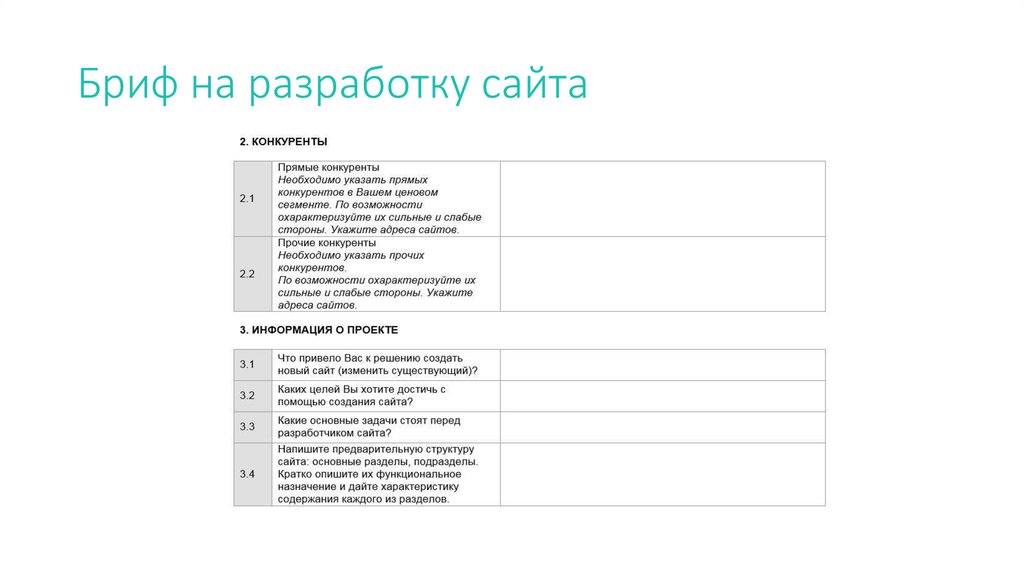 Что такое бриф проекта