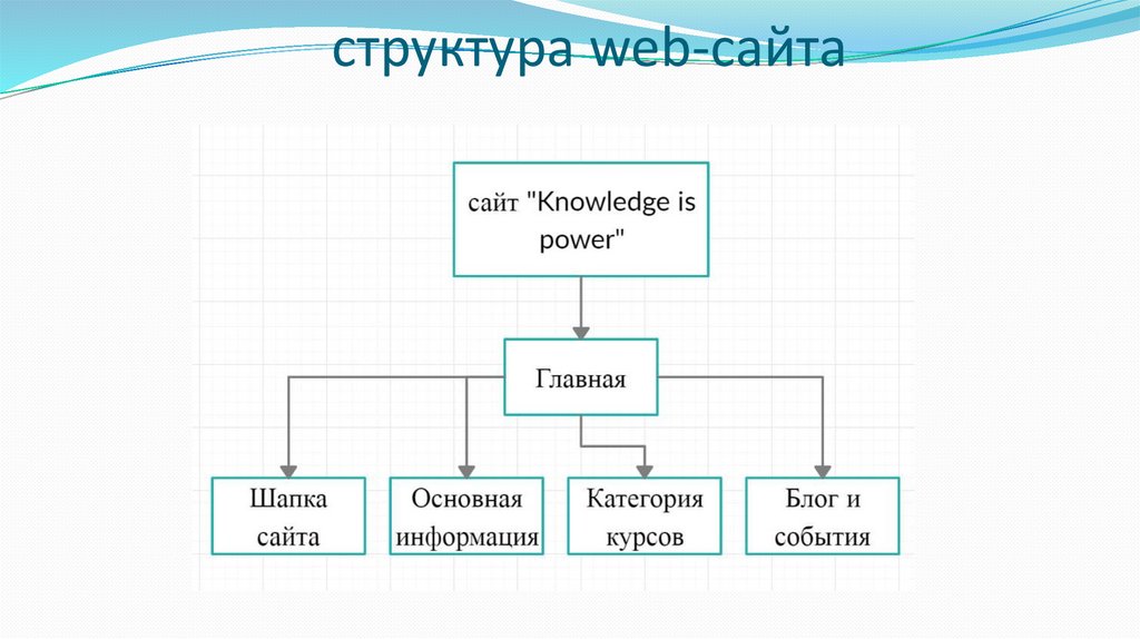 Структура сайта картинка