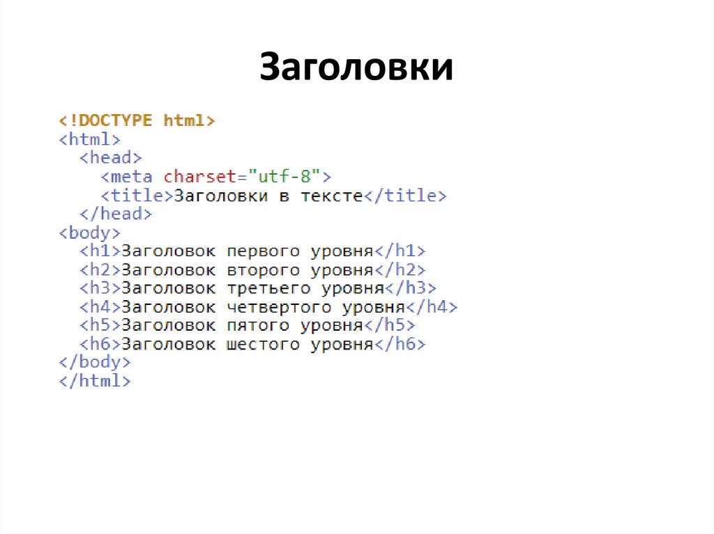 Основные языки html. Язык html. Html. Html язык программирования. Заголовок второго уровня в html.