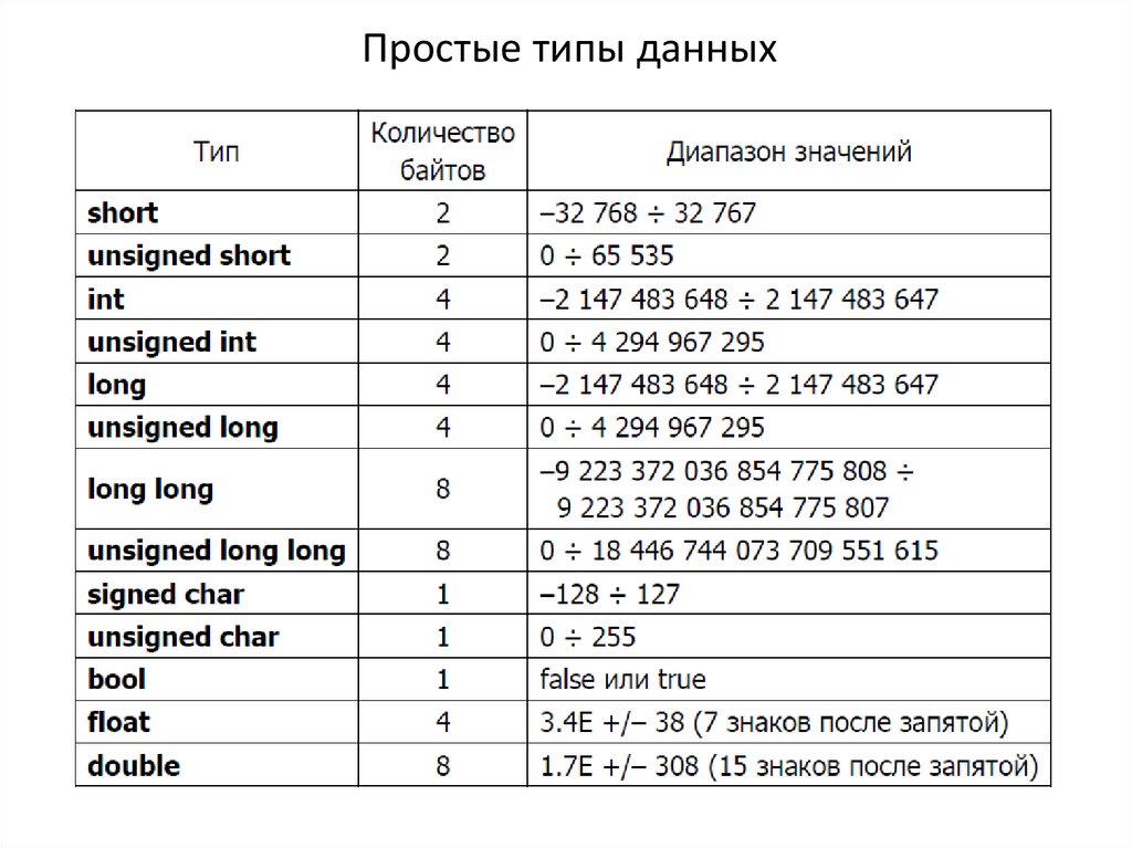 Тип данных изображения