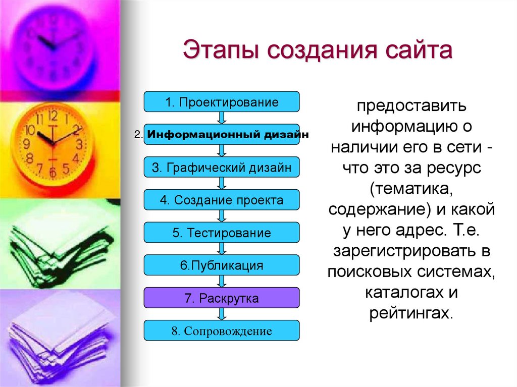 Этапы разработки дизайн проекта