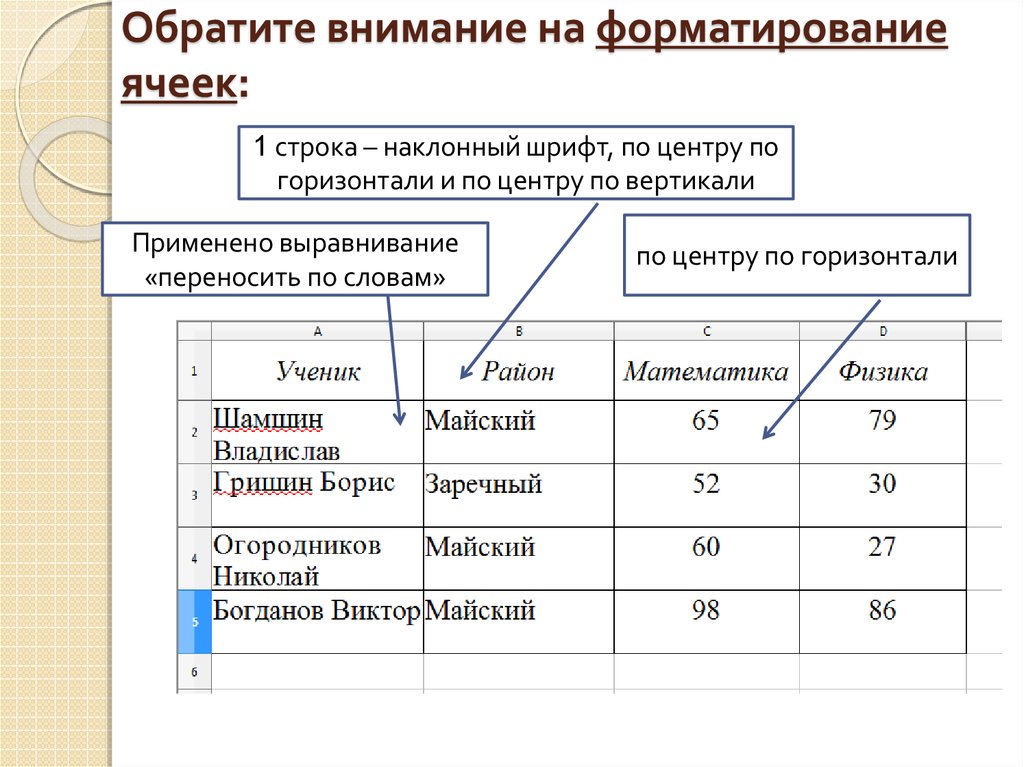 Форматирование ячеек