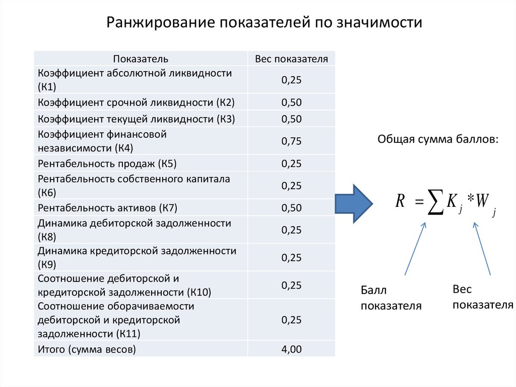 Ранжирование проекта это