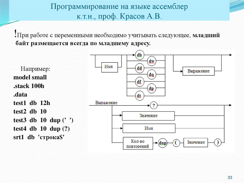 Язык программирования ассемблер презентация