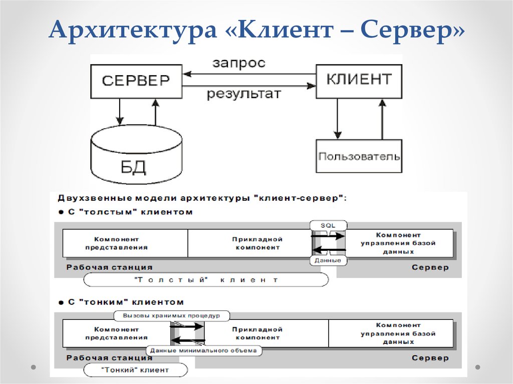 Схема клиент сервер