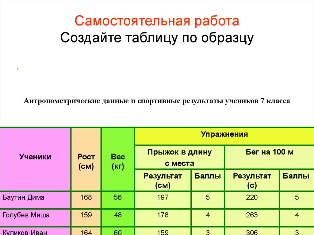 Пример таблицы созданной средствами текстового процессора word заливка цветом элементов таблицы