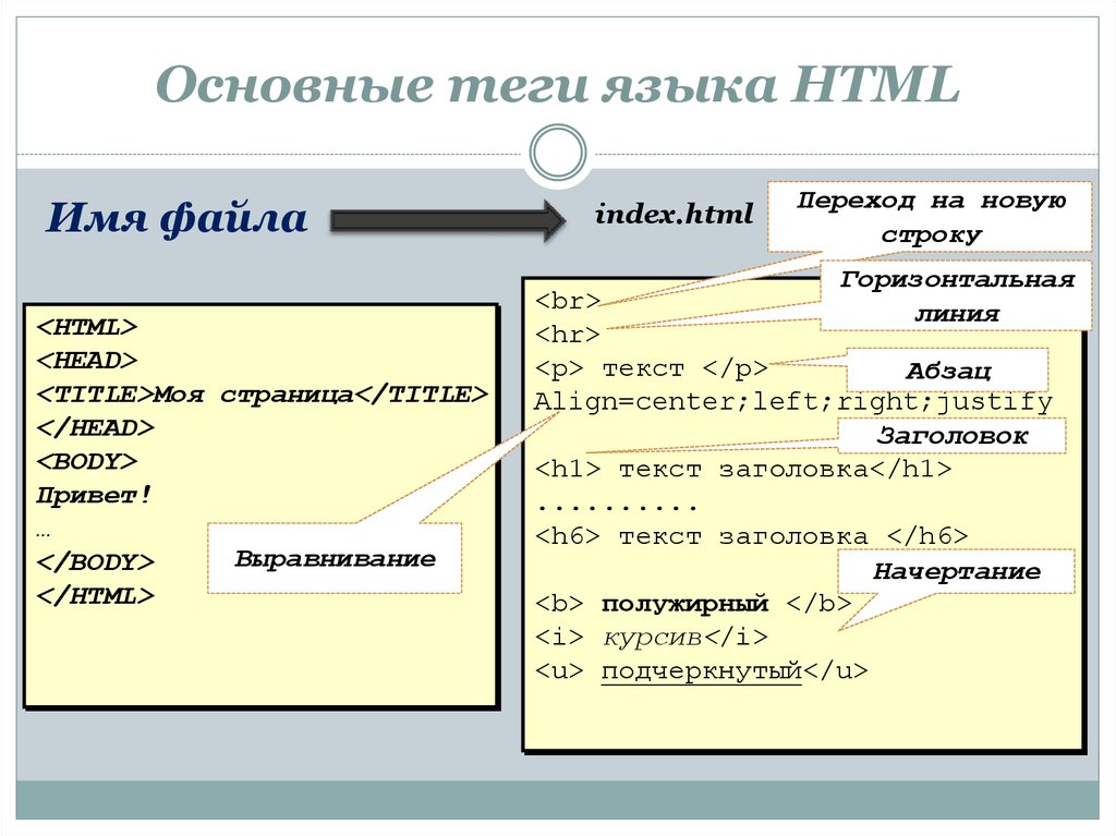 Вставка рисунков в документ html практическая работа