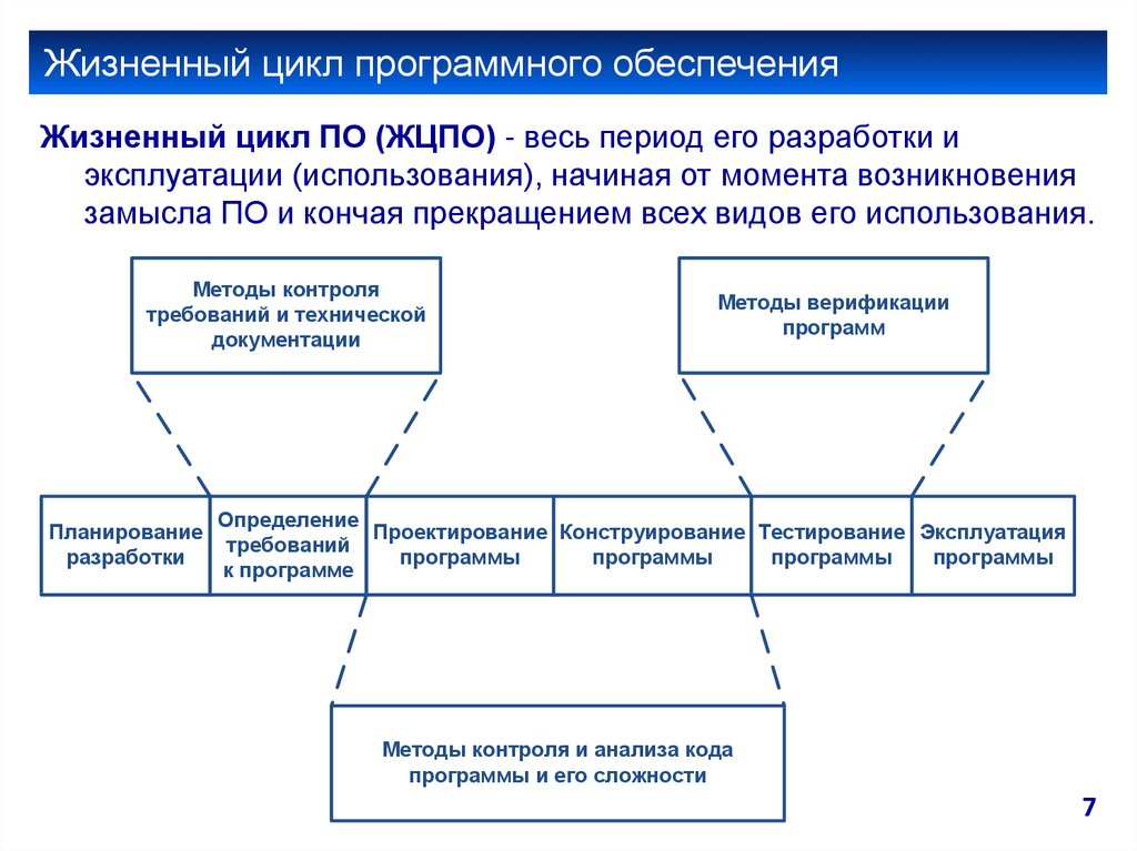 Жизненный цикл программного комплекса