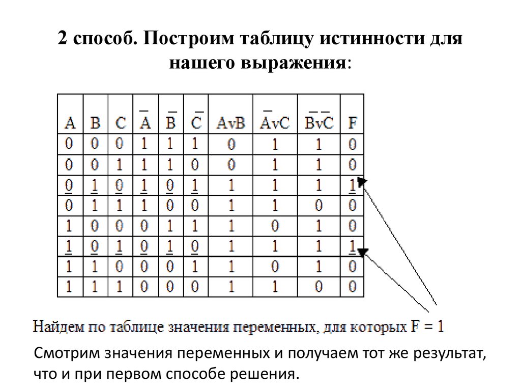 Как в консоли нарисовать таблицу