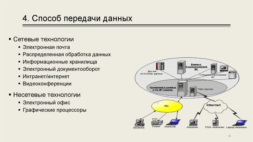 Интернет как система связи презентация