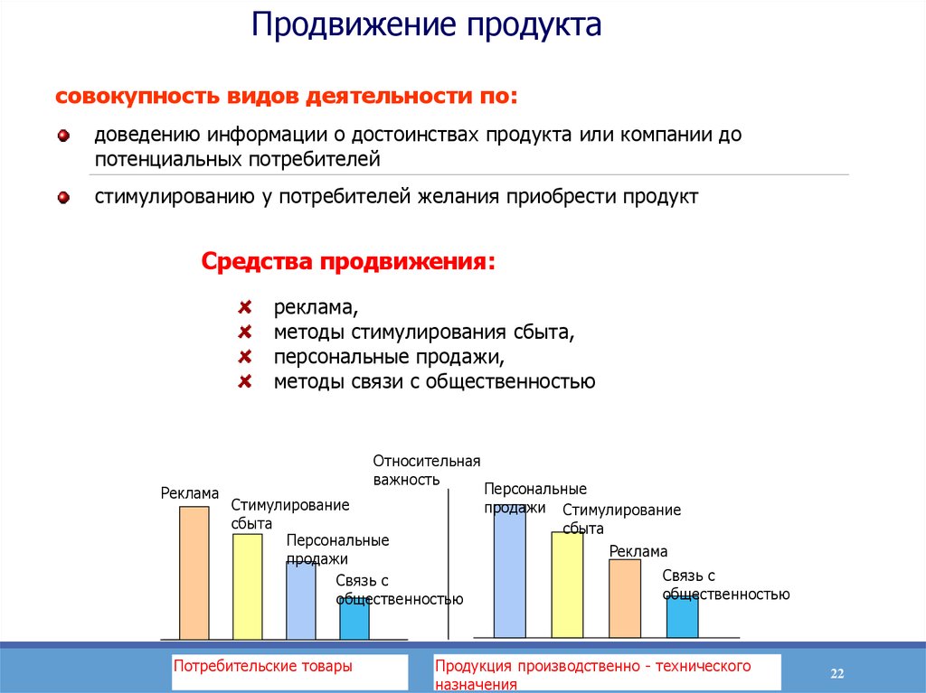 Продвижение проекта способы