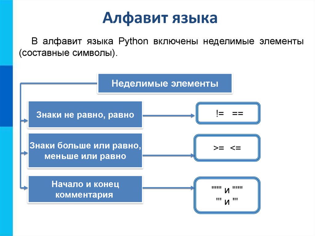 Проект по информатике 8 класс язык программирования паскаль