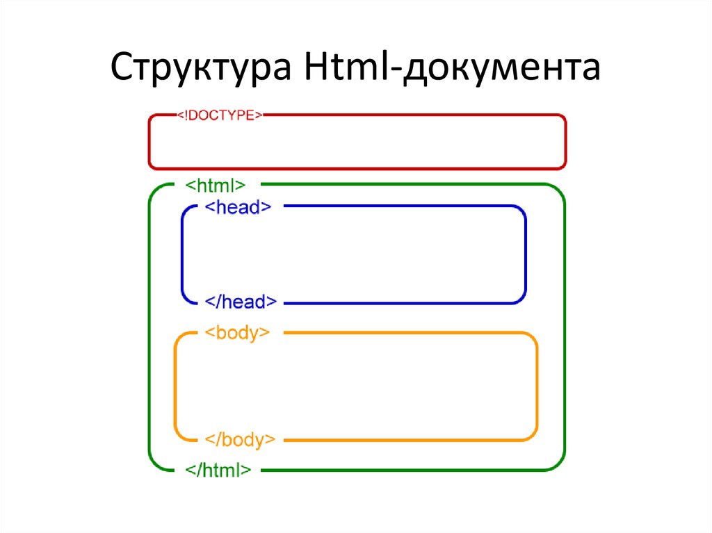 Схема страница на которой представлены основные элементы имеющиеся на страницах сайта