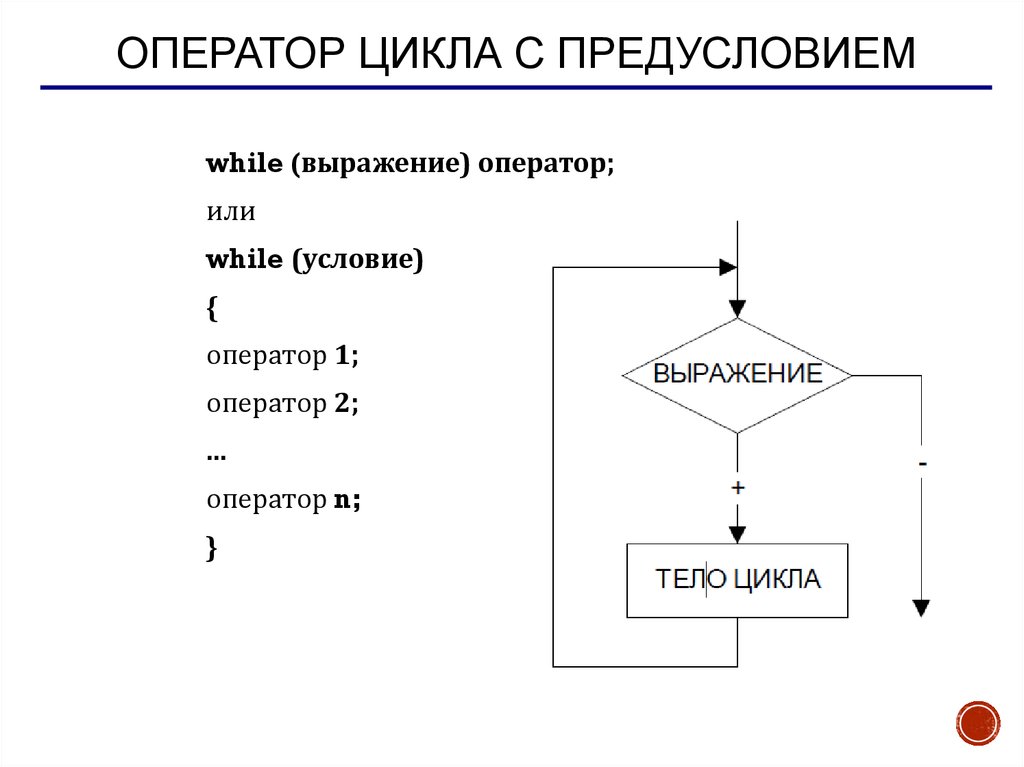 Схема цикла while