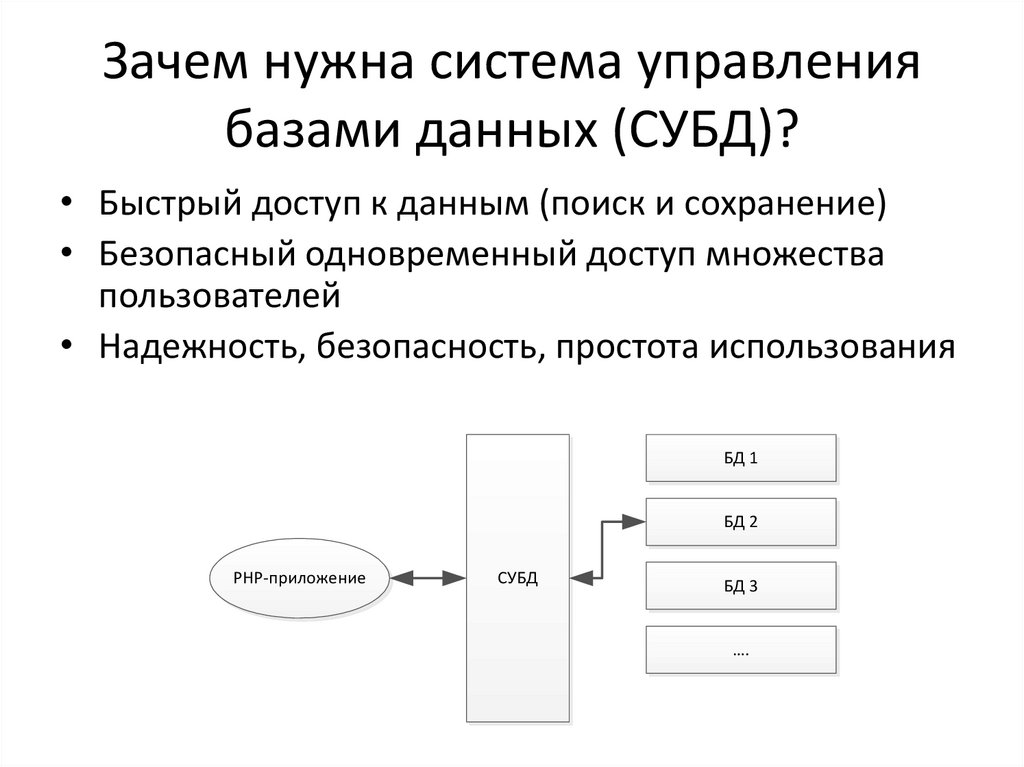 Схема системы управления базами данных