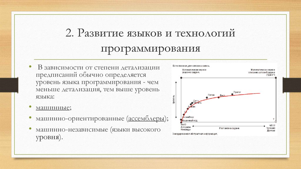 Презентация на тему история развития языков программирования