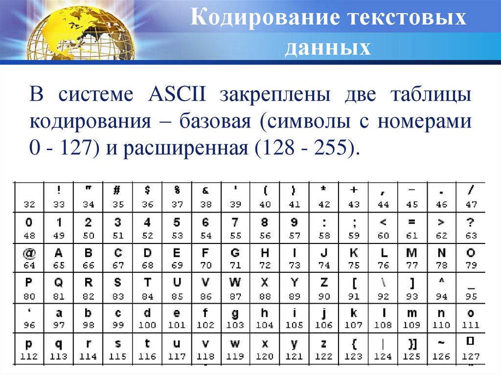 Проект кодирование текстовой информации