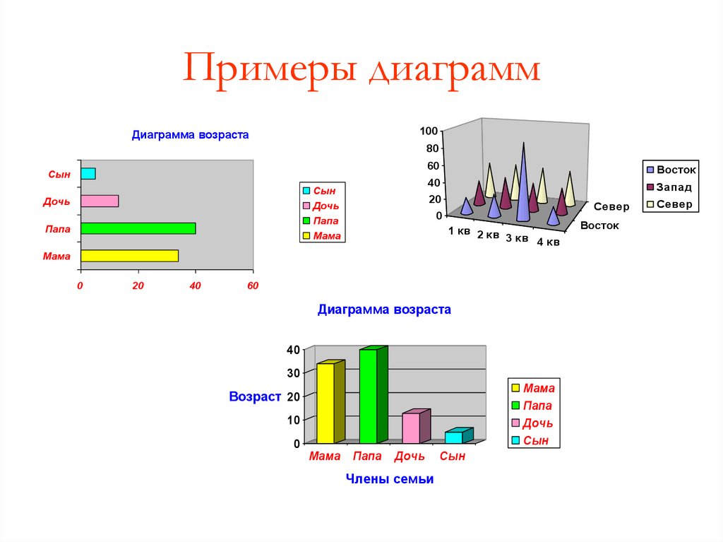 Какие есть диаграммы