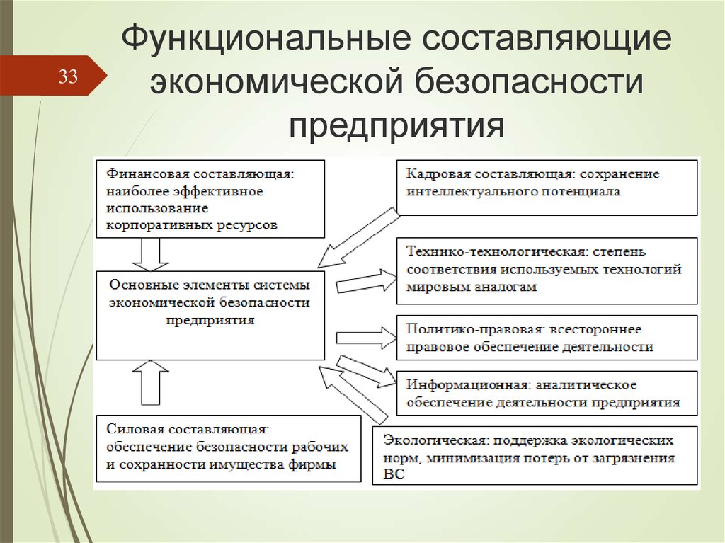 Положение об отделе экономической безопасности предприятия образец