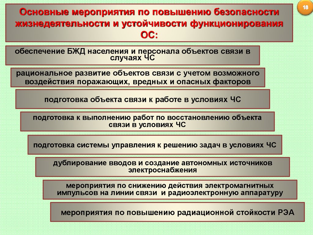 Обеспечение безопасности жизнедеятельности на промышленных предприятиях презентация