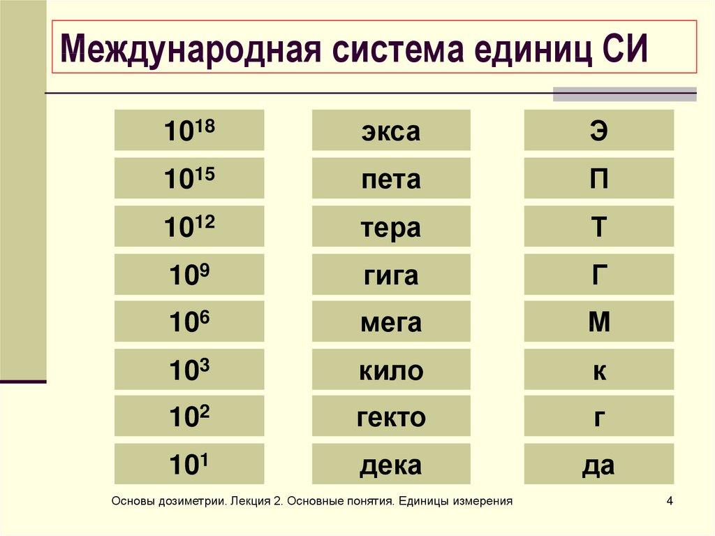 Перевод в систему си. Перевод в систему си физика таблица. Единицы системы си. Международная система единиц. Система измерения си.