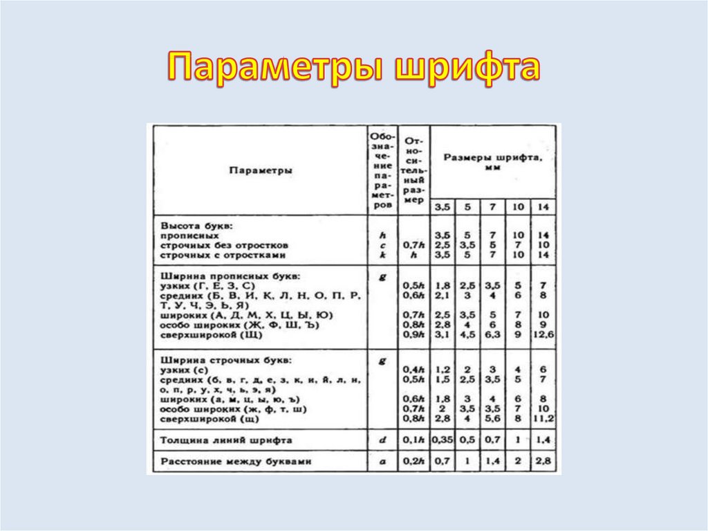 Как определить тип шрифта по картинке онлайн