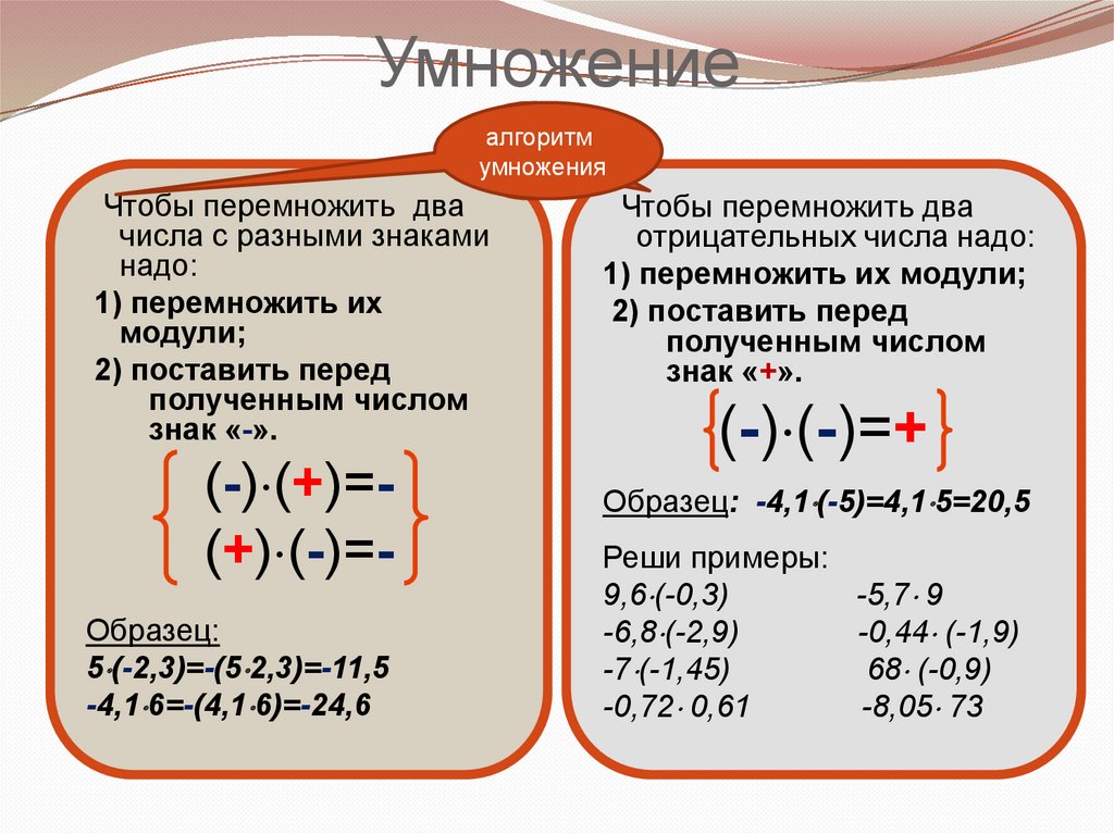 Схема сложения отрицательных чисел