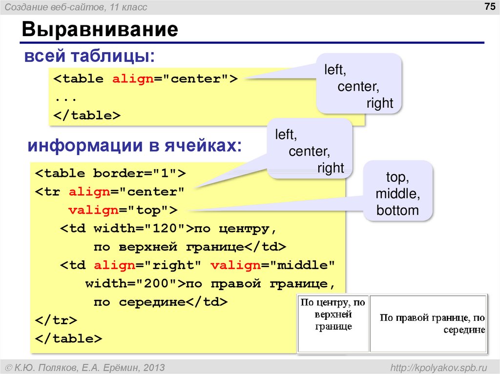 Создание веб страниц презентация