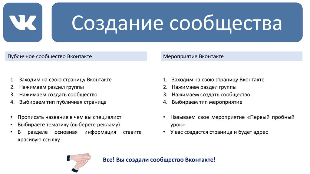 Презентация своей группы