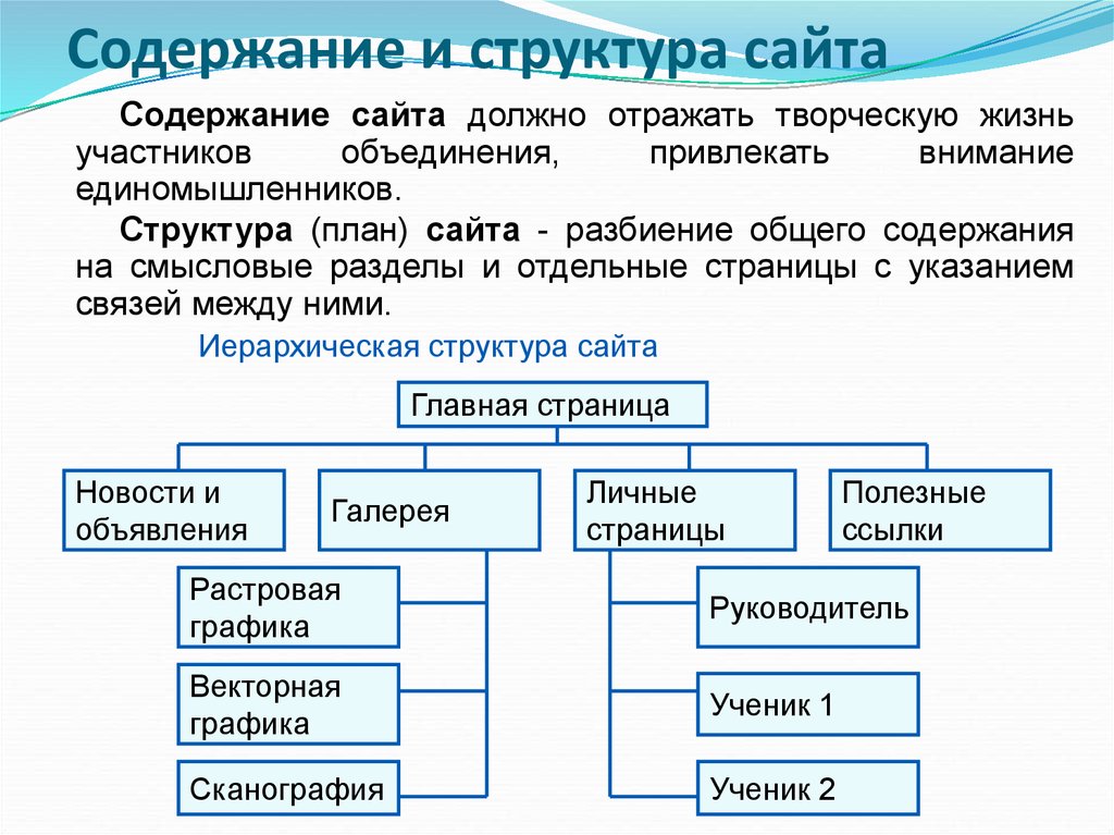 Содержание сайта