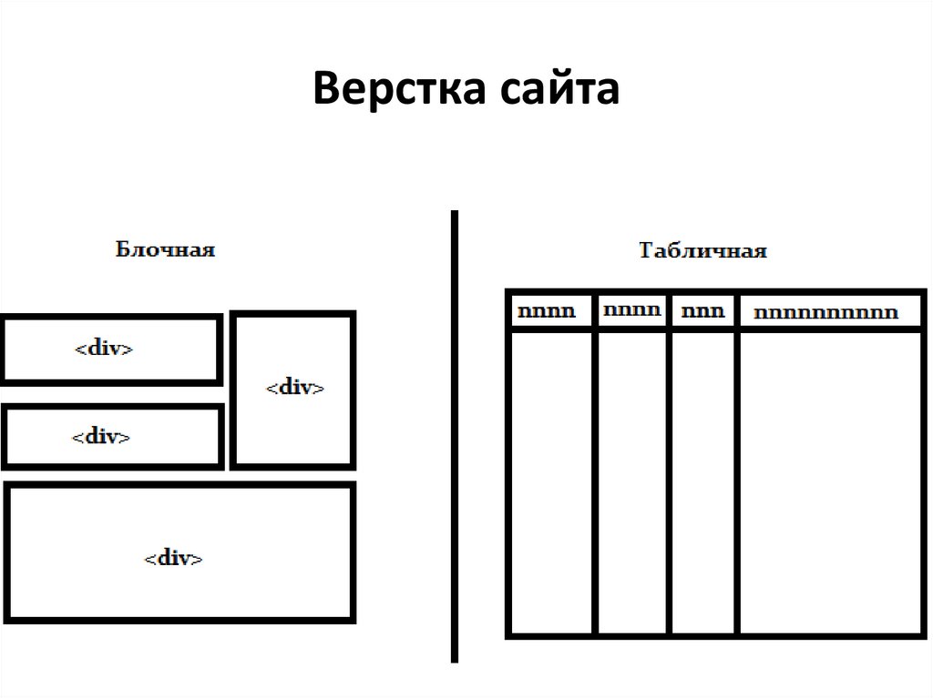 Верстка сайта презентация