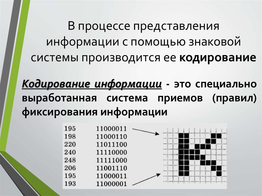 Как кодировать изображение