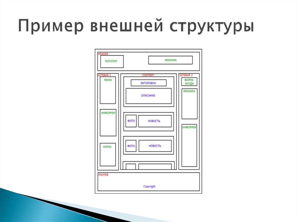 Образец внешней. Внешняя структура сайта в виде схемы примеры. Структура сайта презентация. Структура ВК. Структура сайта логотип.