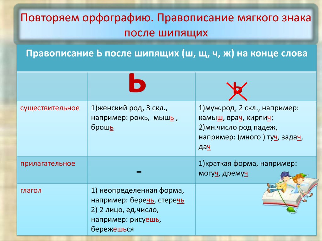 Небезопасные планы как пишется