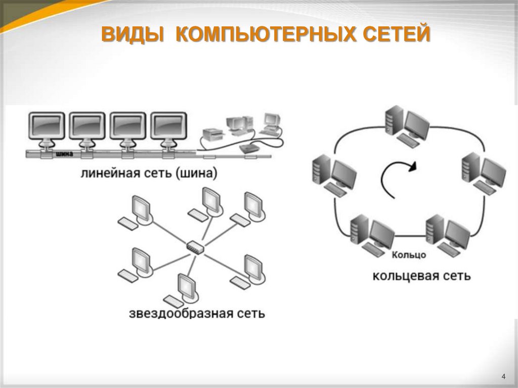 Типы компьютерных сетей схема