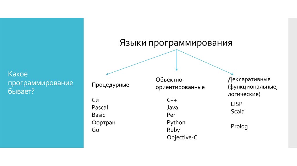 Модели языков программирования. Процедурные языки программирования схема. Классификация языков программирования. Таблица языков программирования. Языками программирования являются.