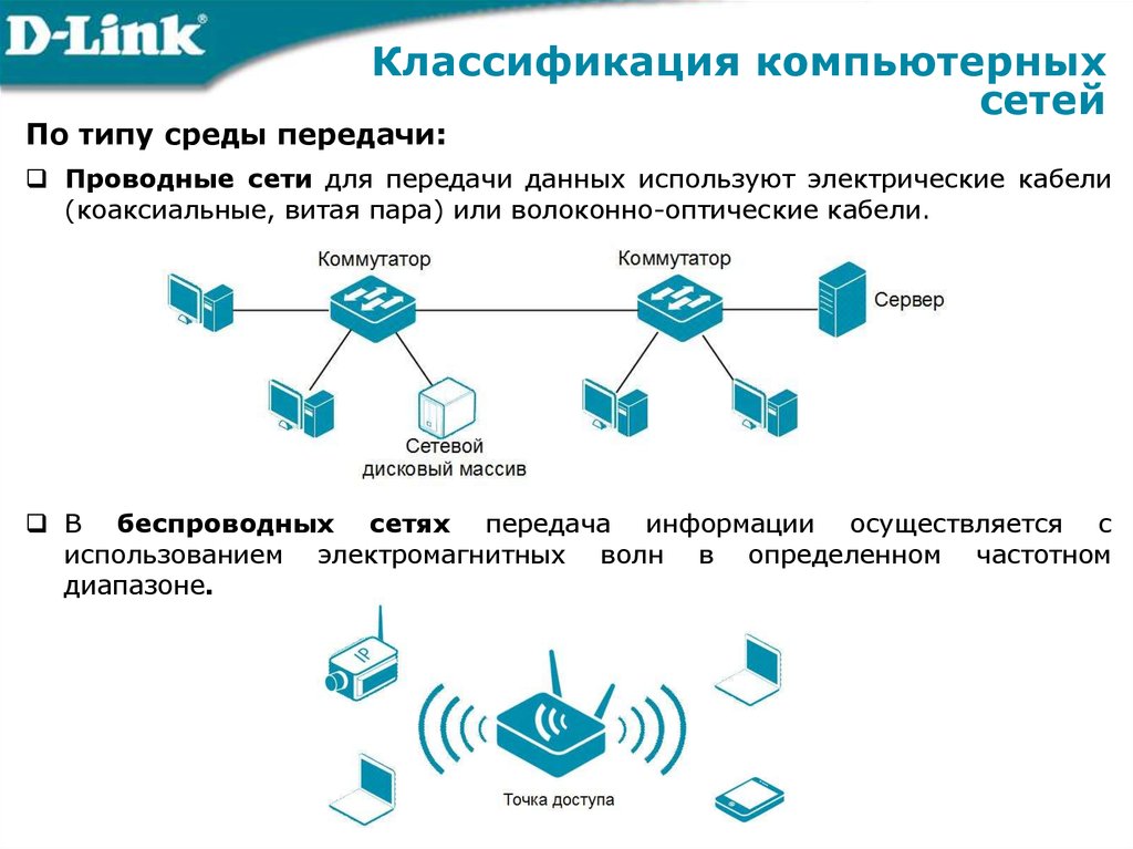 Описать общие схемы конфигурации сети