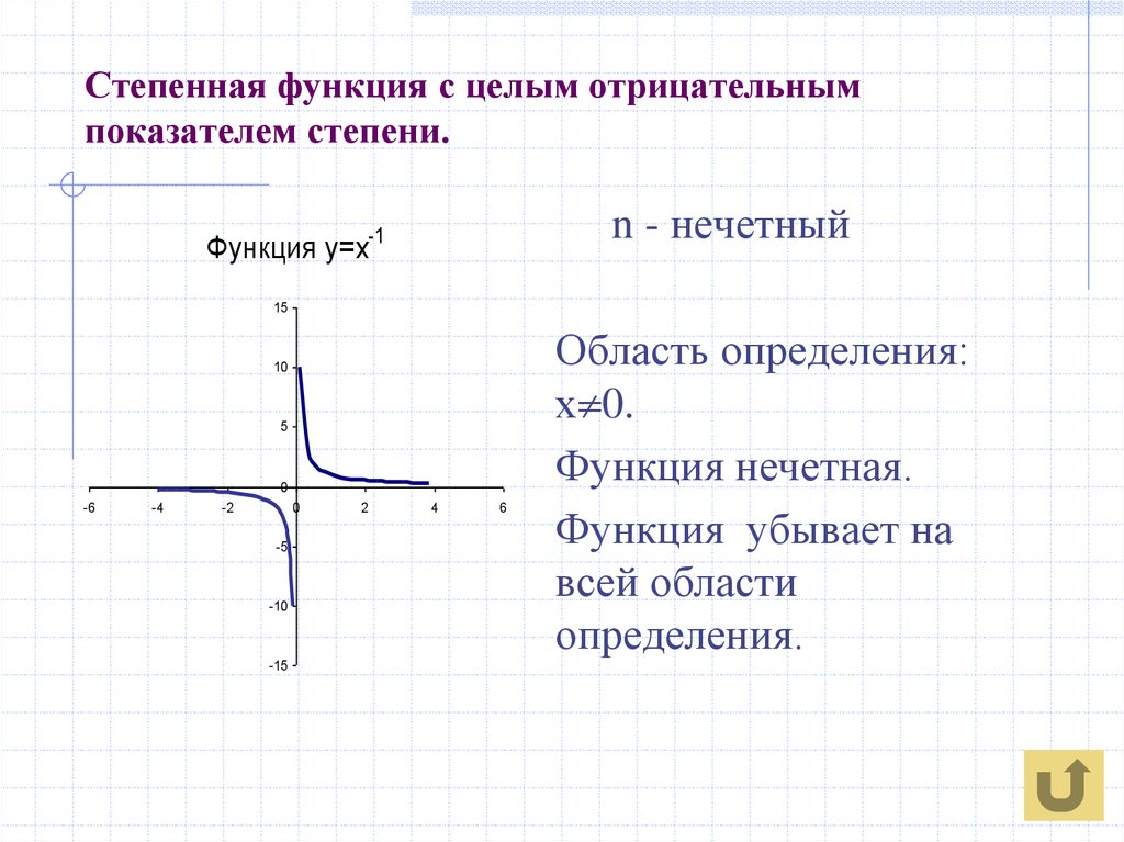 Степенная функция значения. Графики степенной функции с отрицательным показателем. Функция степенная функция степенная. Степенная функция с отрицательным показателем график. Функция с нечетной отрицательной степенью.