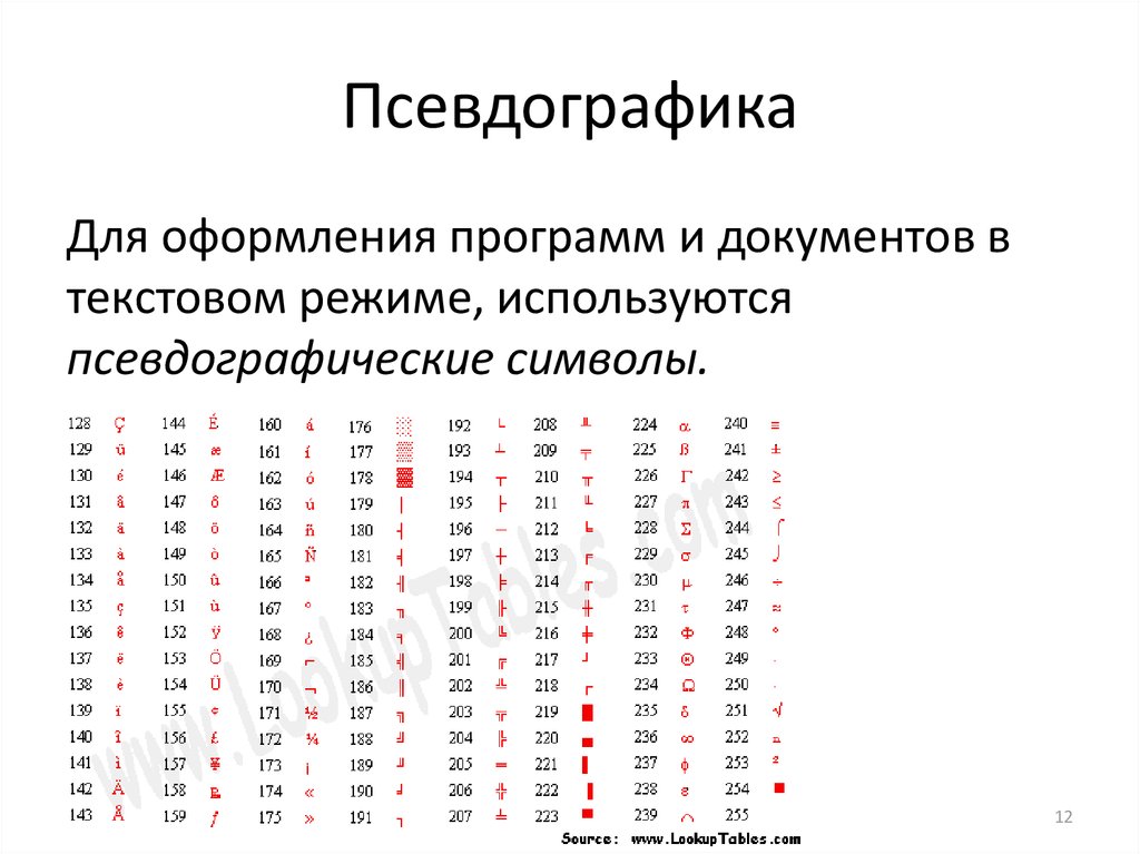 Как кодируют символы текста и рисунки