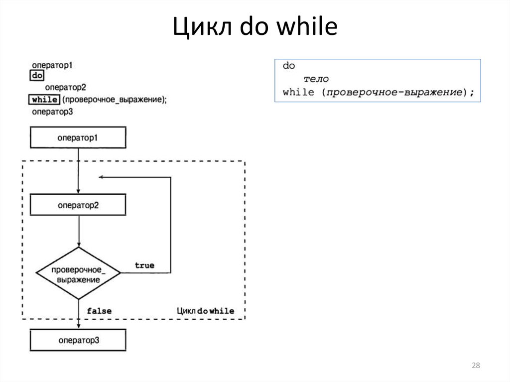 Оператор for блок схема