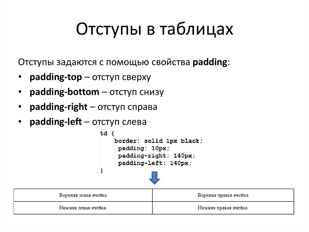 Css отступ слева. Отступ сверху и снизу в html. Отступ от картинки html. Таблица отступов. Как сделать отступ в таблице.