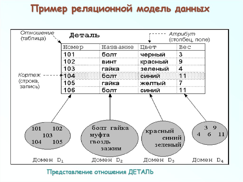 Пример структуры данных - модели предметной области - презентация онлайн