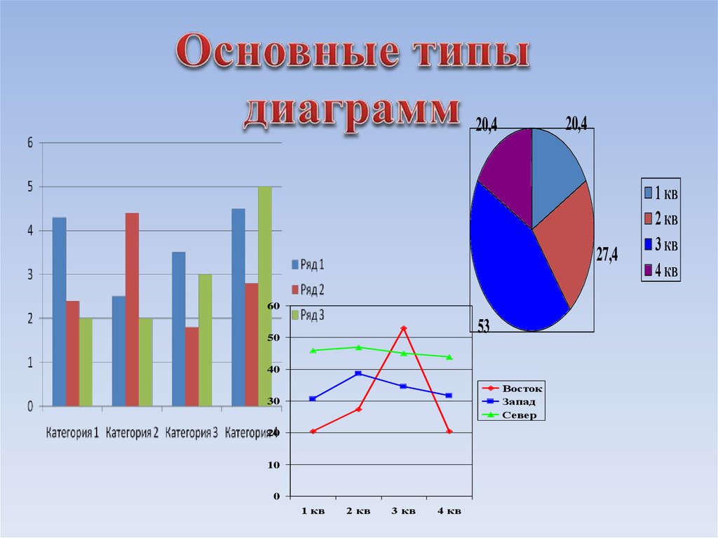 Область построение диаграммы