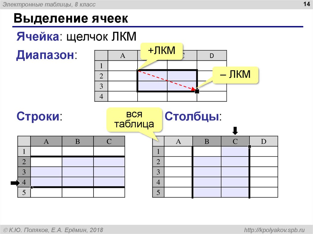 Последовательность электронной таблицы. Выделение ячеек. Таблица выделение ячеек. Электронные таблицы 9 класс. Электронные таблицы выделенные ячейки.