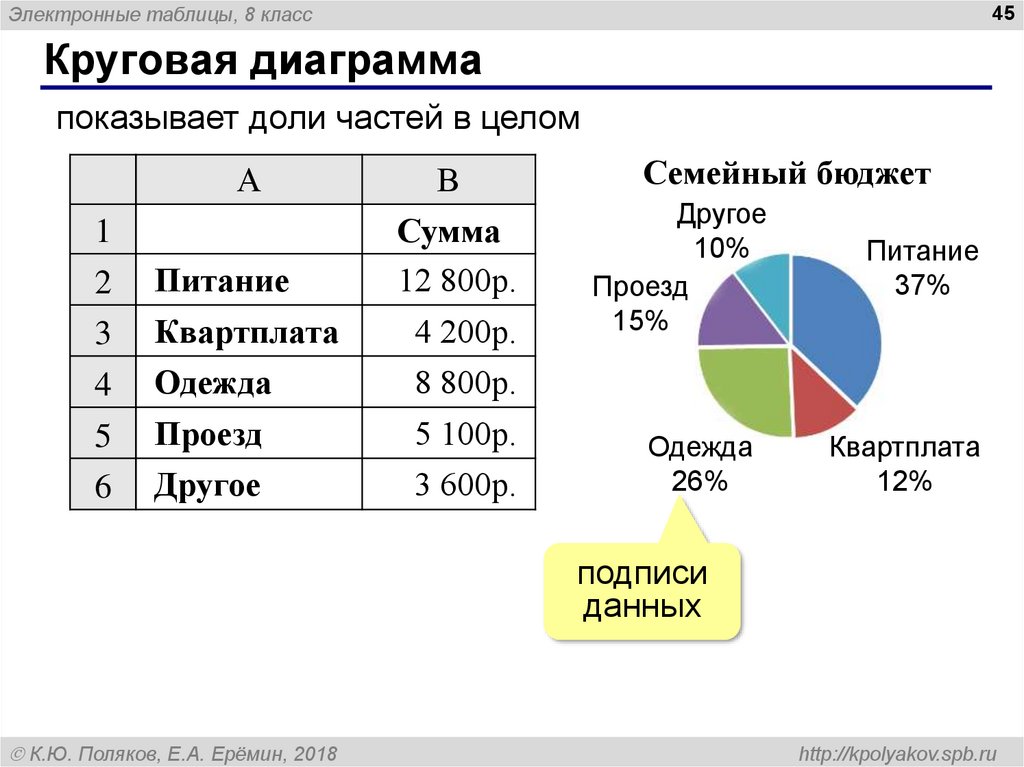 Математика построение диаграмм