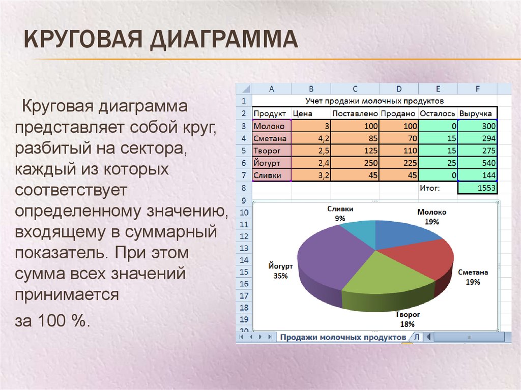 Как сделать круговую диаграмму с несколькими рядами