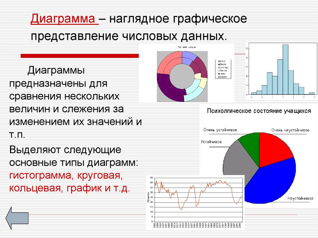 Самостоятельная диаграмма. Наглядное представление числовой информации. Представление данных диаграмма. Наглядная диаграмма. Графическое представление числовых данных.