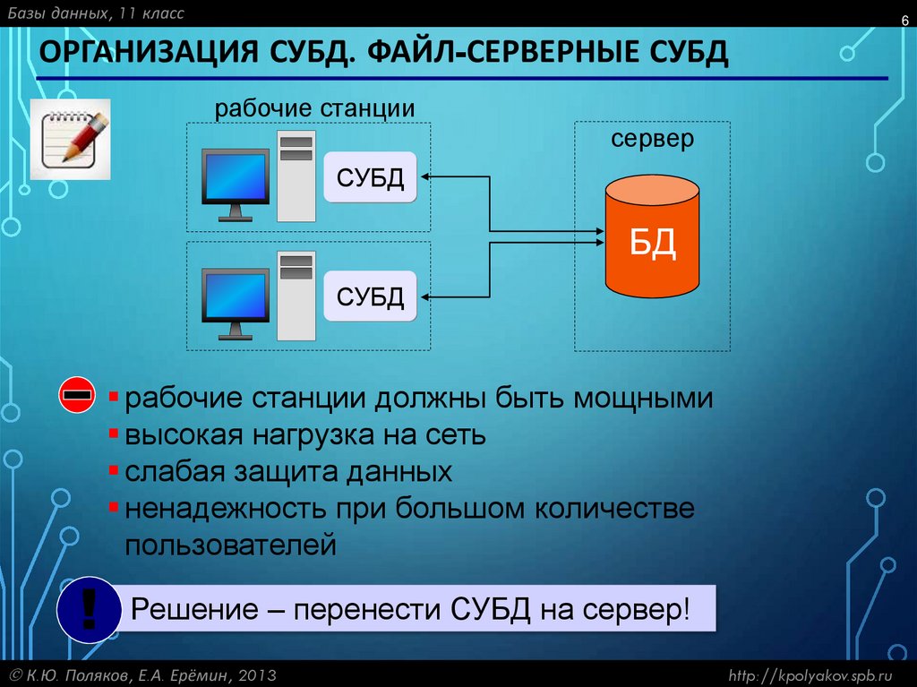 Презентация к базе данных