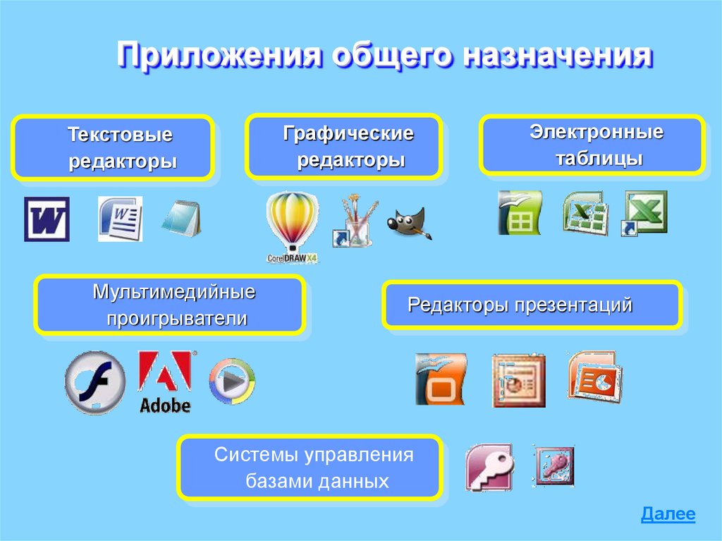 Общее приложение. Что такое текстовый редактор в информатике 7 класс. Текстовый редактор примеры 7 класс Информатика. Редактор электронных презентаций. Пример текстового редактора.